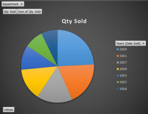 Black background with a colourful Pie Chart